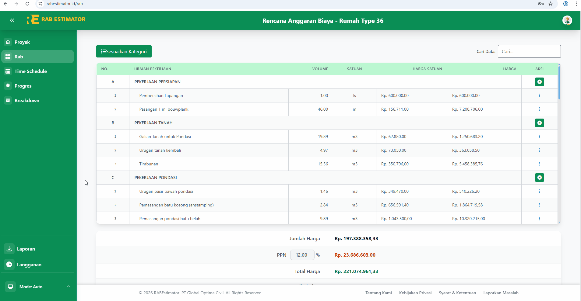 Overview halaman Breakdown lengkap